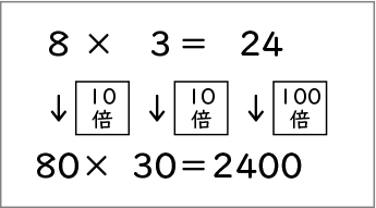 計算のきまり_図表08