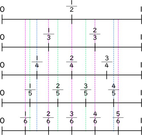 図表２