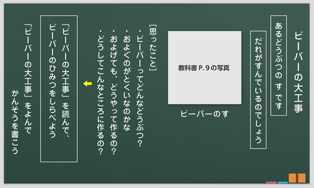 １時間目の板書例