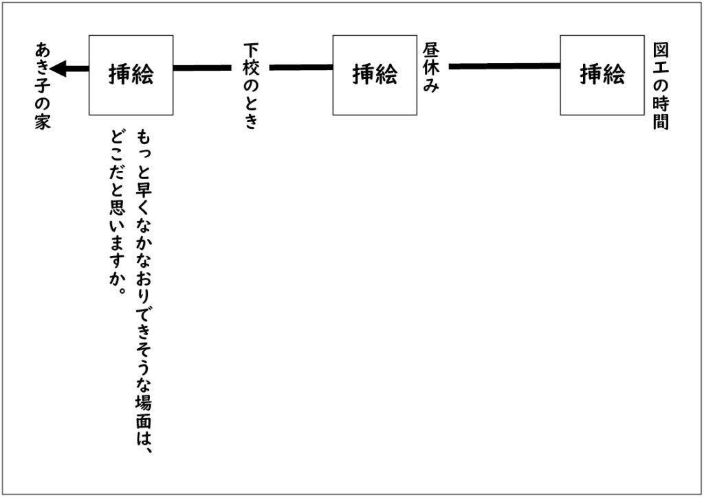 小３道徳科　相手とわかり合って「心をしずめて」　ワークシート