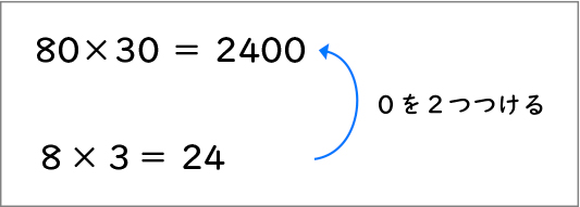 計算のきまり_図表04