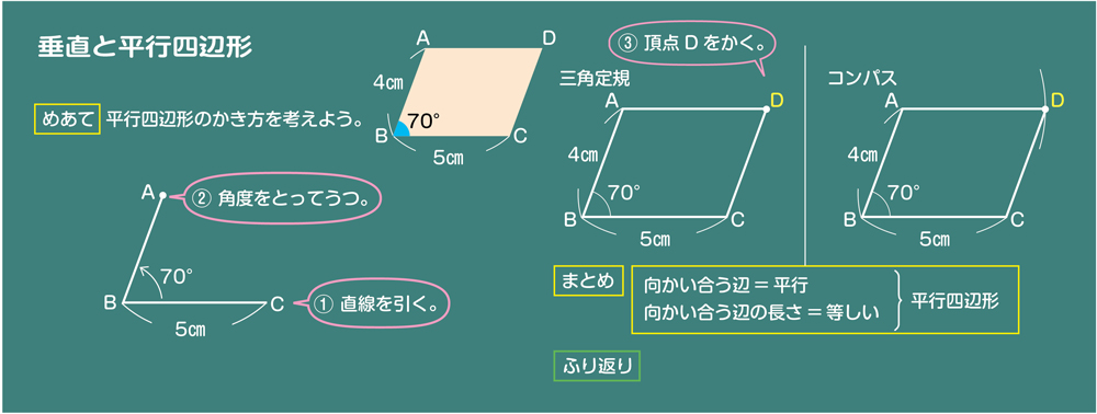 構造化された算数の板書(垂直と平行四辺形)