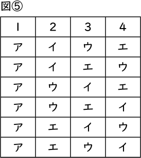 場合の数_図表04