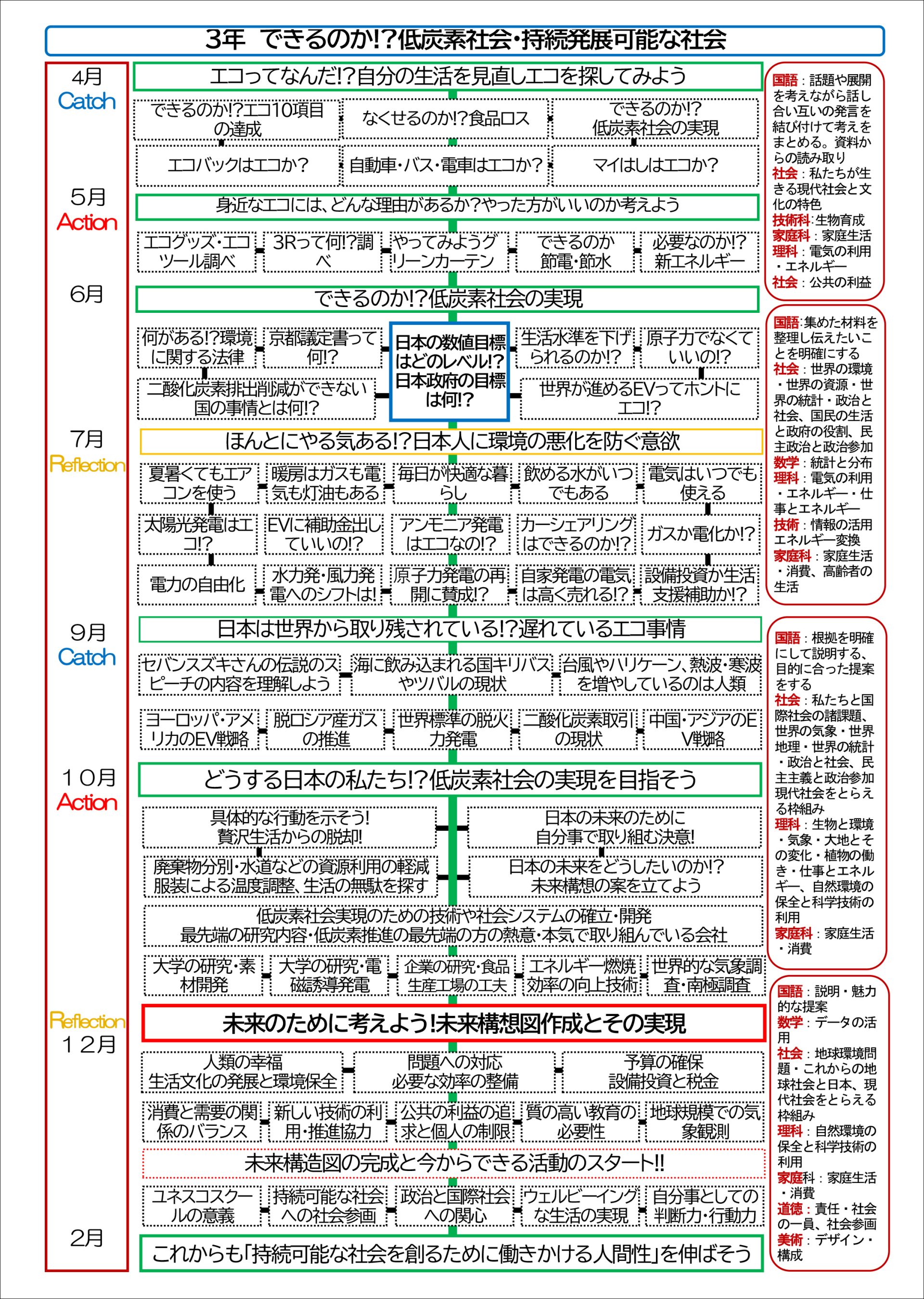【資料】2023年度、研究発表時の年間指導計画(今年度も基本は同様)