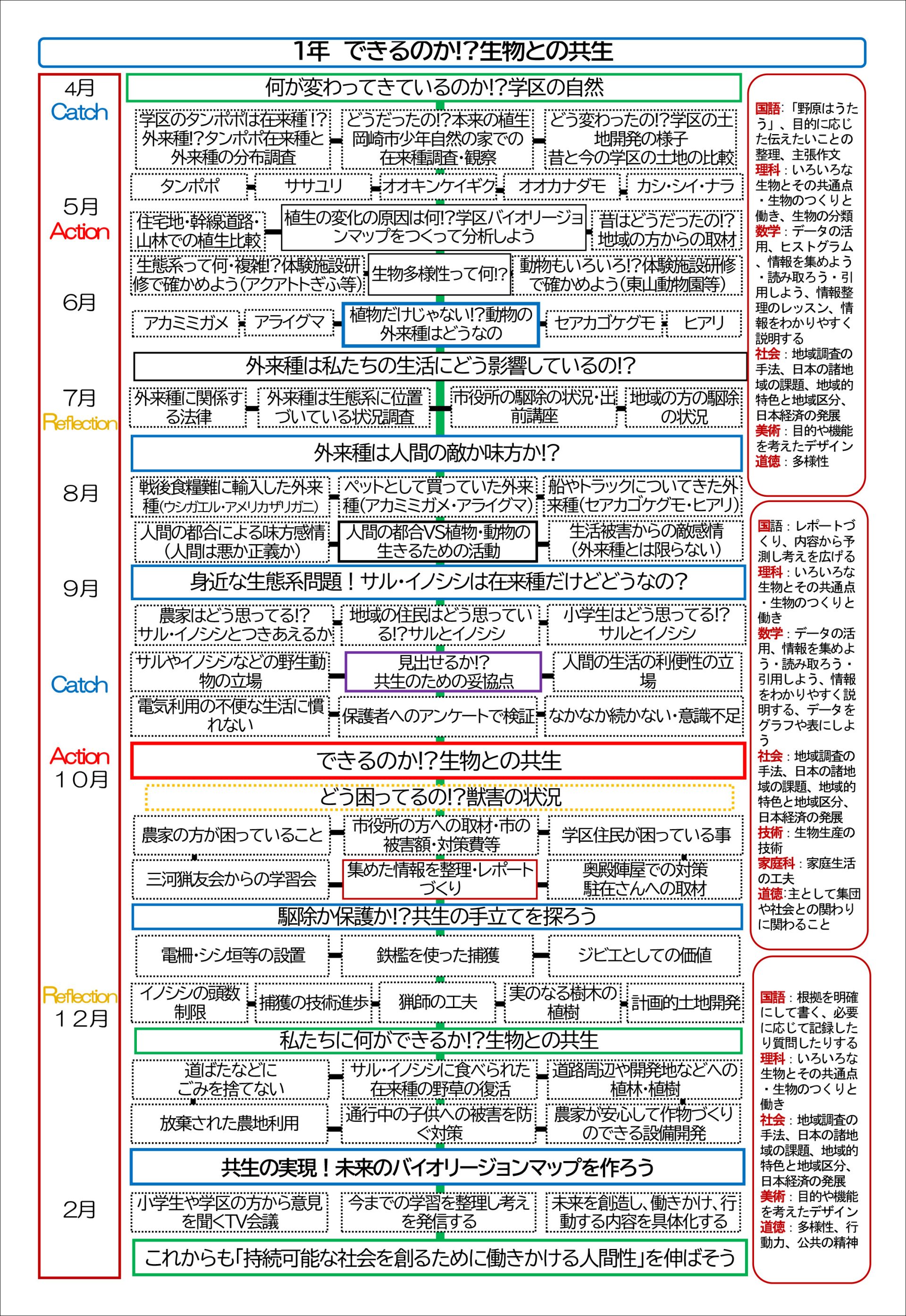 【資料】2023年度、研究発表時の年間指導計画(今年度も基本は同様)
