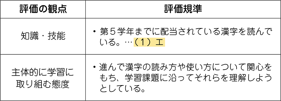 単元の評価規準
