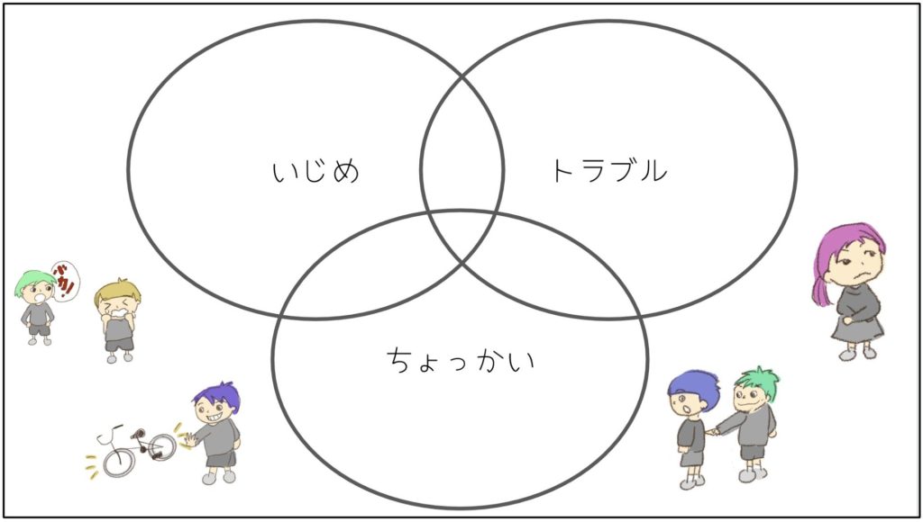 いじめトラブルちょっかい