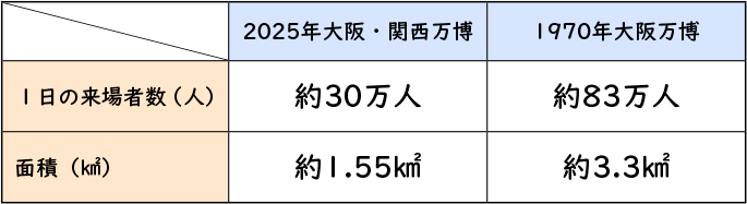 単位量あたりの大きさ_図表03b