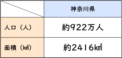 単位量あたりの大きさ_図表04