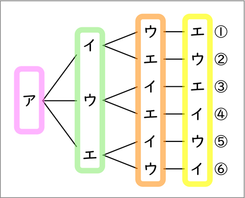場合の数_図表05