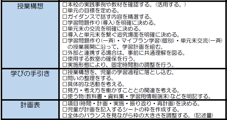 チェックリスト２