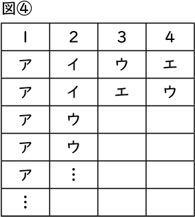 場合の数_図表03