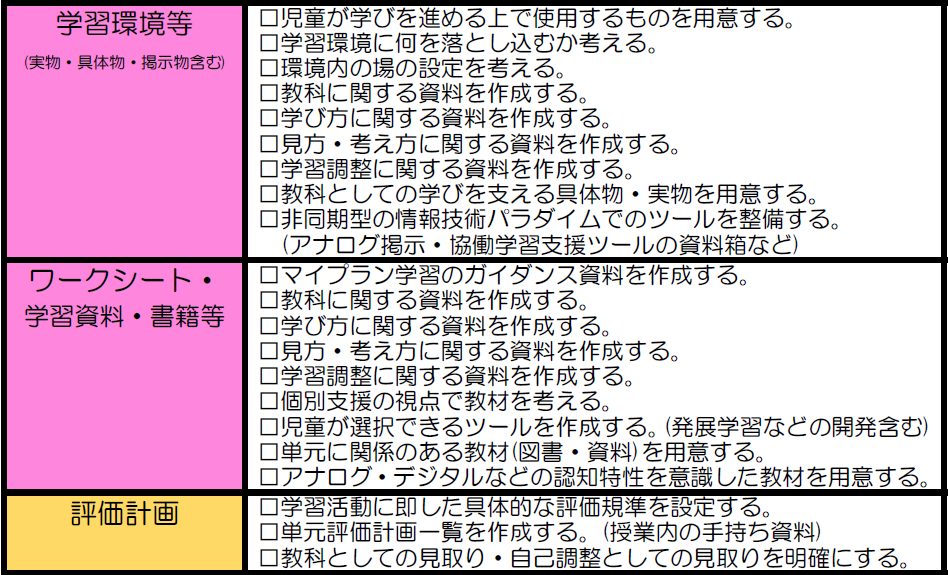 チェックリスト３