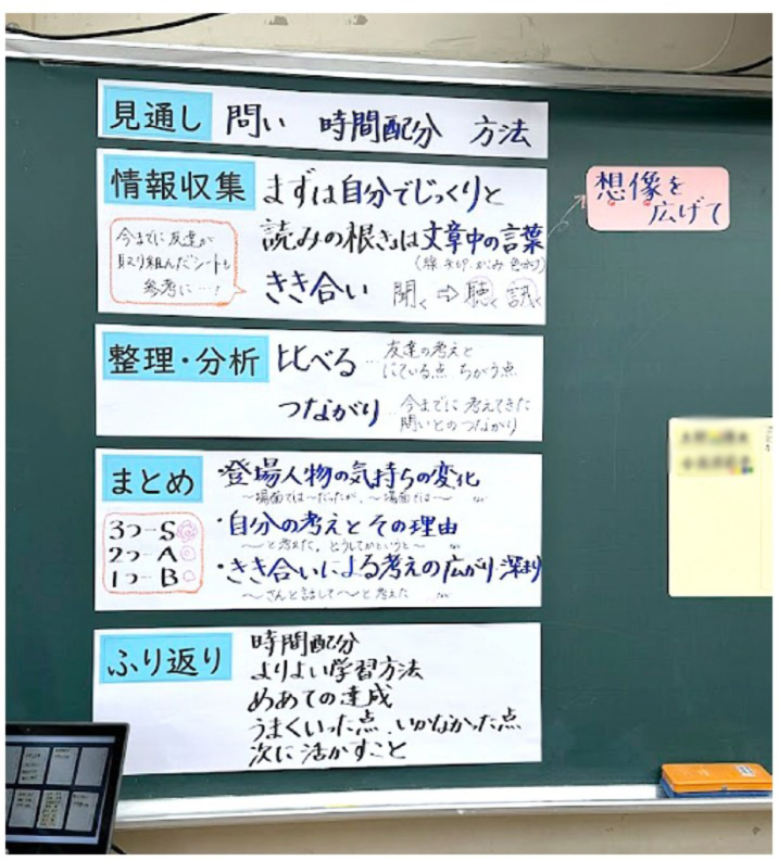 「見通し」「情報収集」「整理・分析」「まとめ」「ふり返り」の各プロセスを子供たちに示した学習掲示の例(黒板に貼られている)