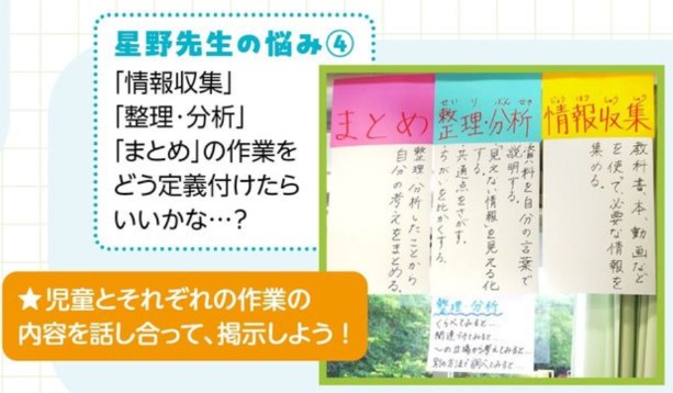 「情報収集」「整理・分析」「まとめ」の作業を説明する掲示例の写真