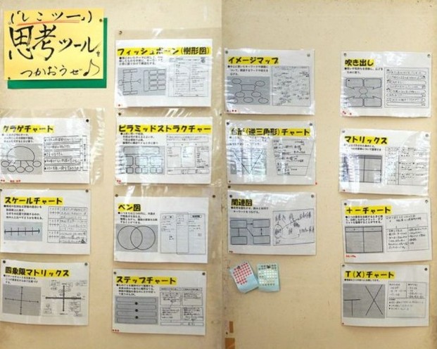 「思考ツール」を解説した掲示例の写真