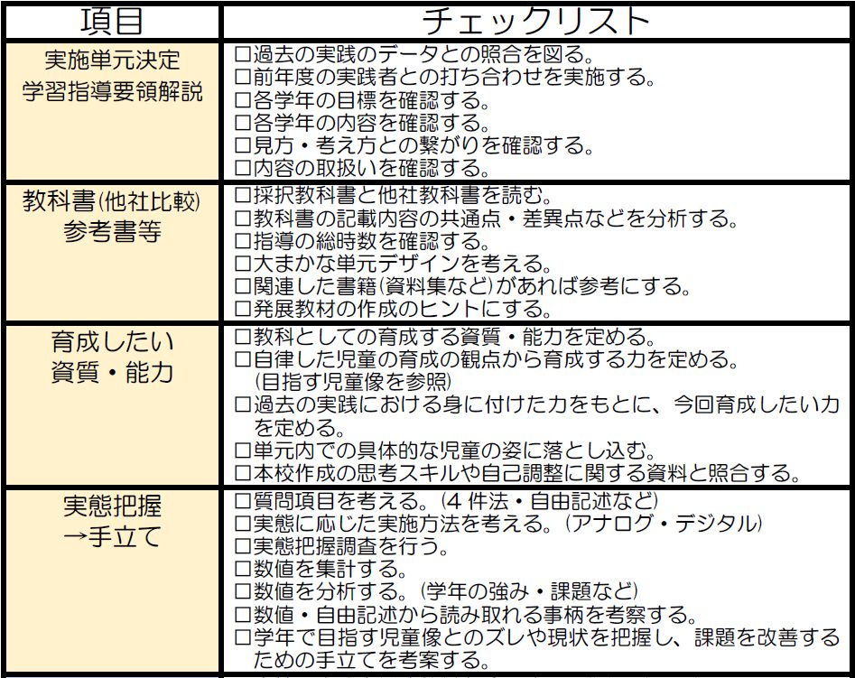 チェックリスト１