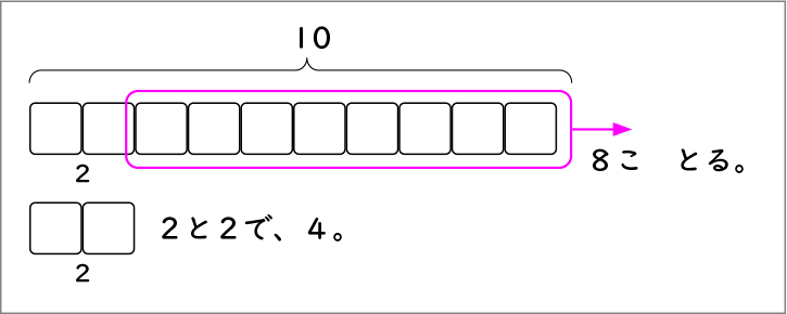 ひき算_図表03b