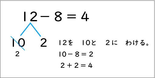 ひき算_図表04b