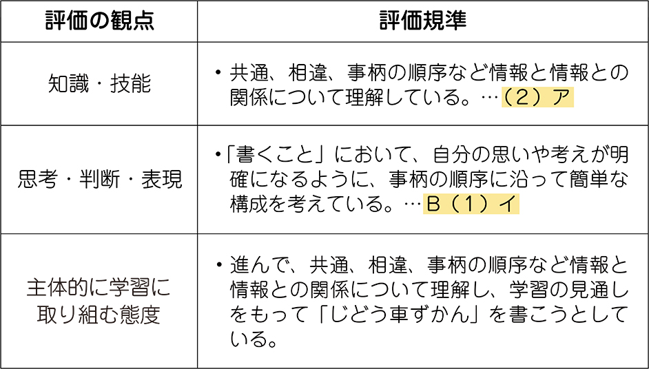 単元の評価規準