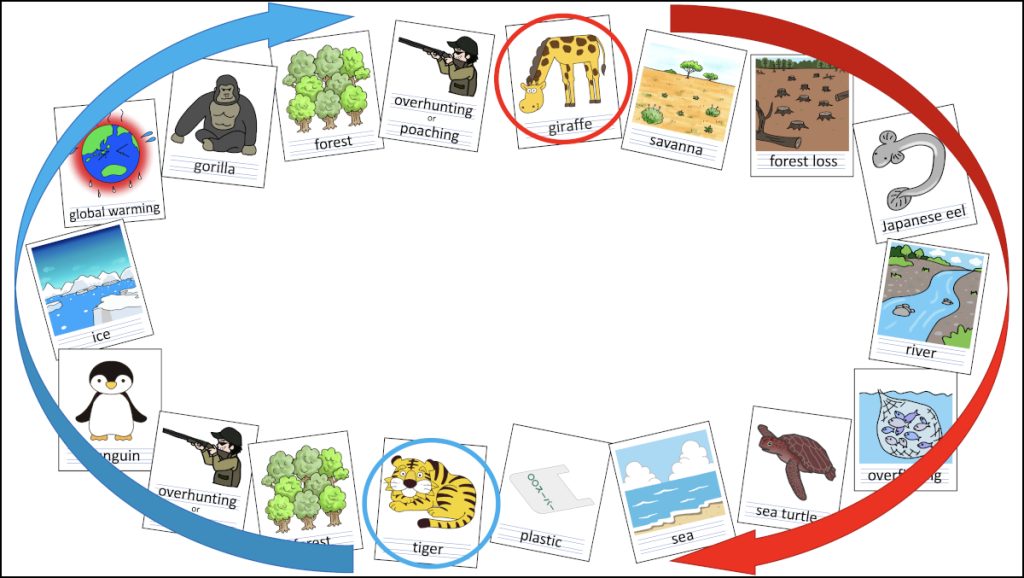 [３]生き物のかかえている問題の順番に並び替える１スライド