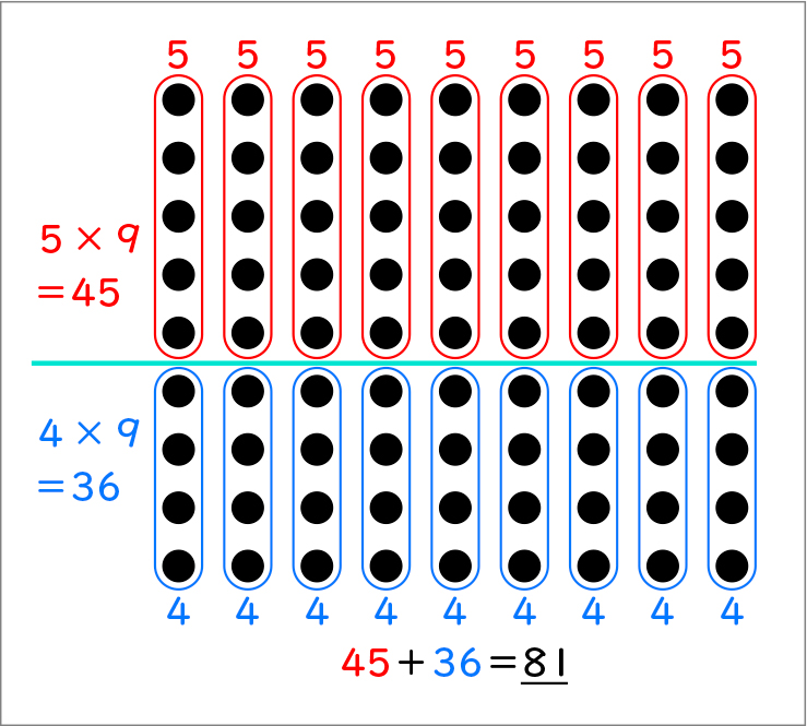 かけ算(2)_図表02
