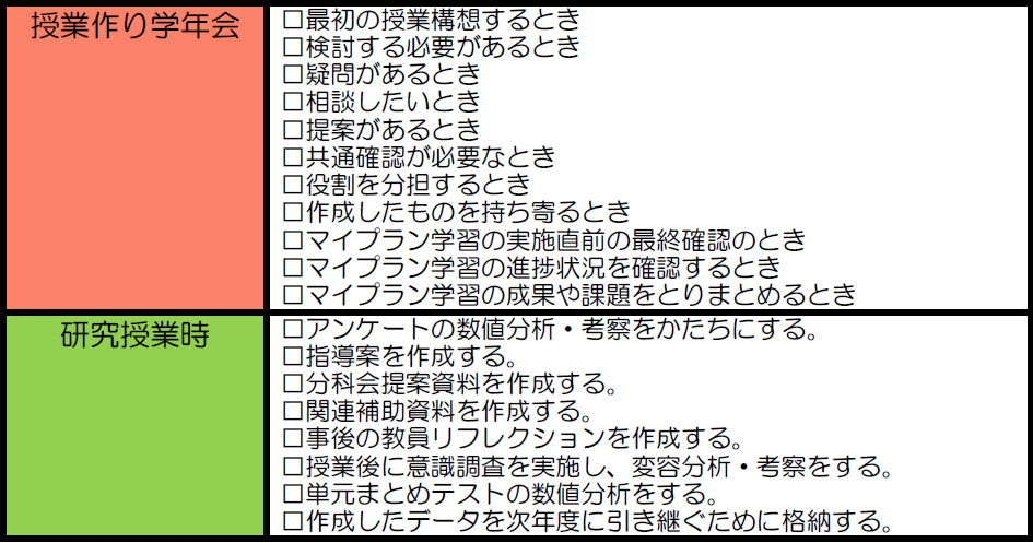 チェックリスト４
