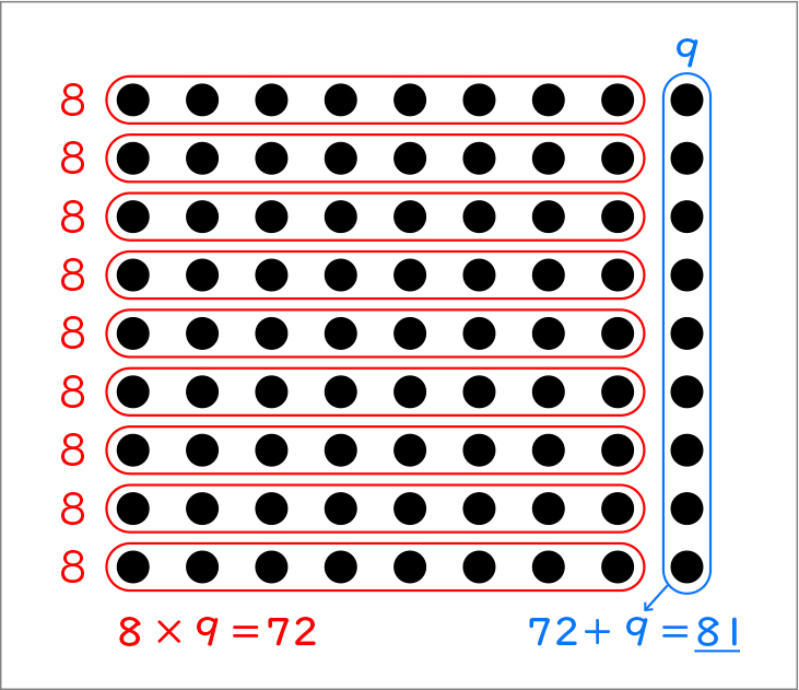 かけ算(2)_図表01