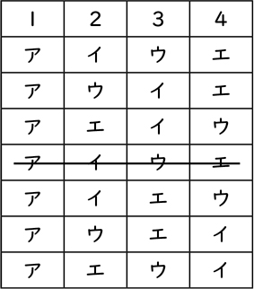 場合の数_図表01