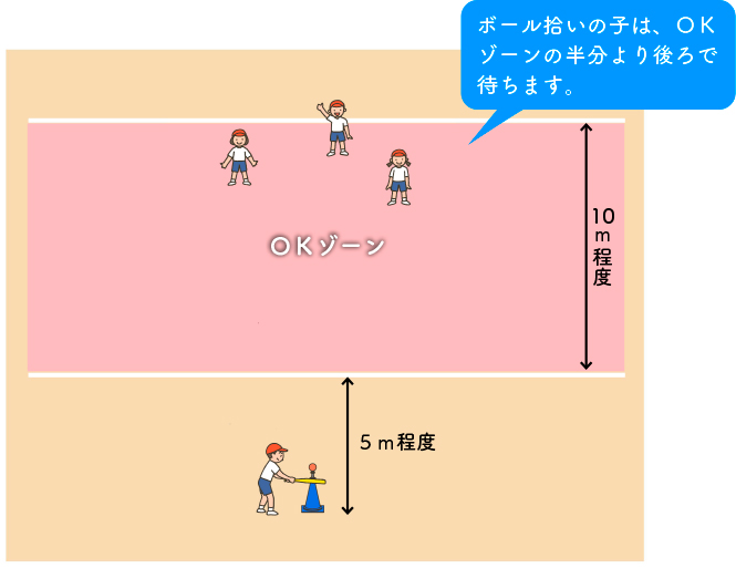 手かげんかっとばし、場の設定図