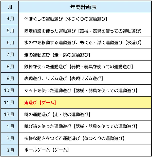 小1体育 鬼遊び【ゲーム】 年間計画表