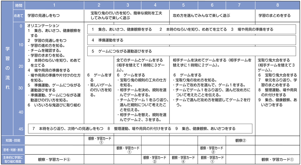 小1体育 鬼遊び【ゲーム】 単元計画