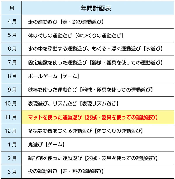 小2体育 マットを使った運動遊び【器械・器具を使っての運動遊び】 年間計画表
