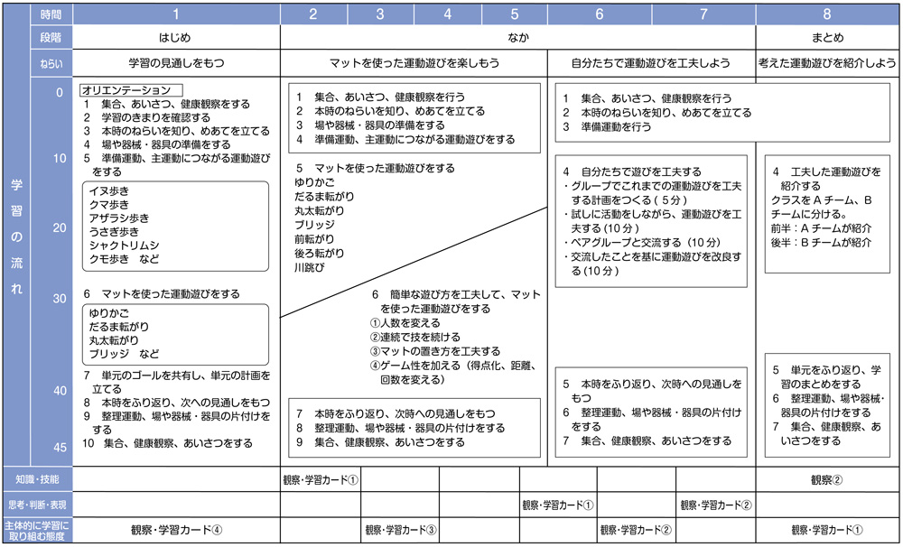 小2体育 マットを使った運動遊び【器械・器具を使っての運動遊び】 単元計画