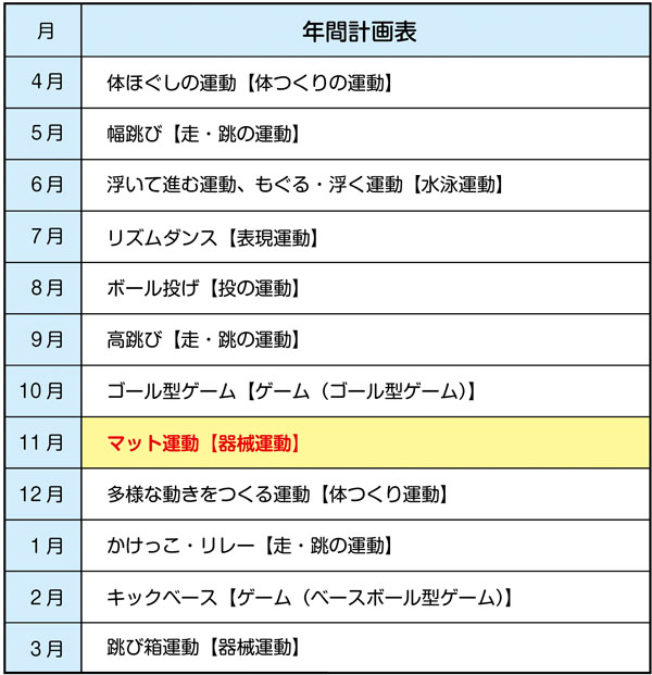 c 年間計画表