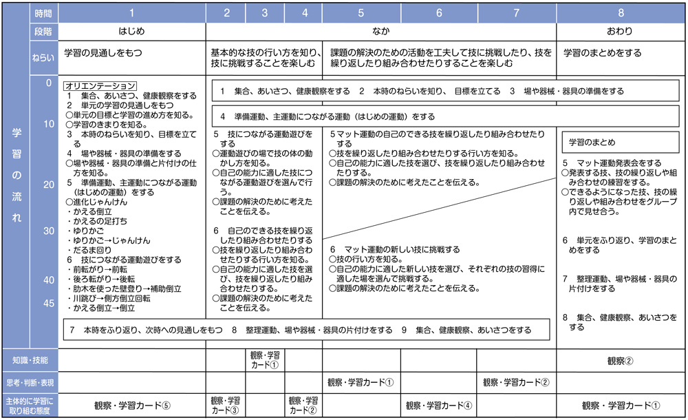 小3体育「マット運動【器械運動】」 単元計画