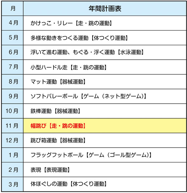 小4体育「幅跳び【走・跳の運動】 年間計画表