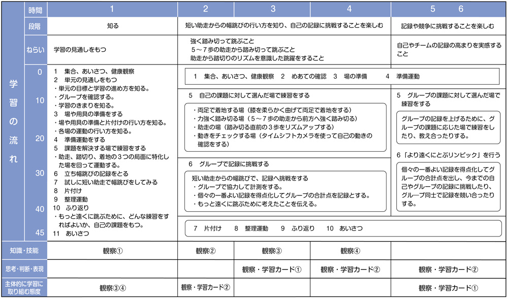 小4体育「幅跳び【走・跳の運動】 単元計画