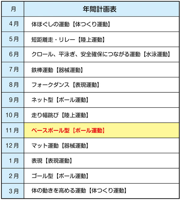 小5体育 ベースボール型【ボール運動】 年間指導計画