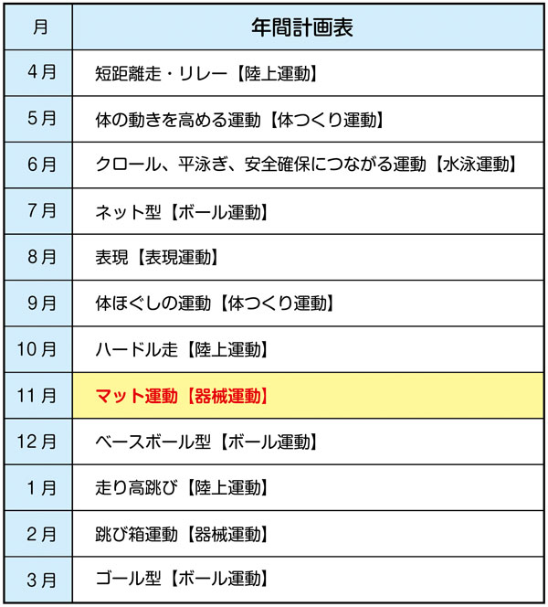 小6体育 マット運動【器械運動】年間計画表