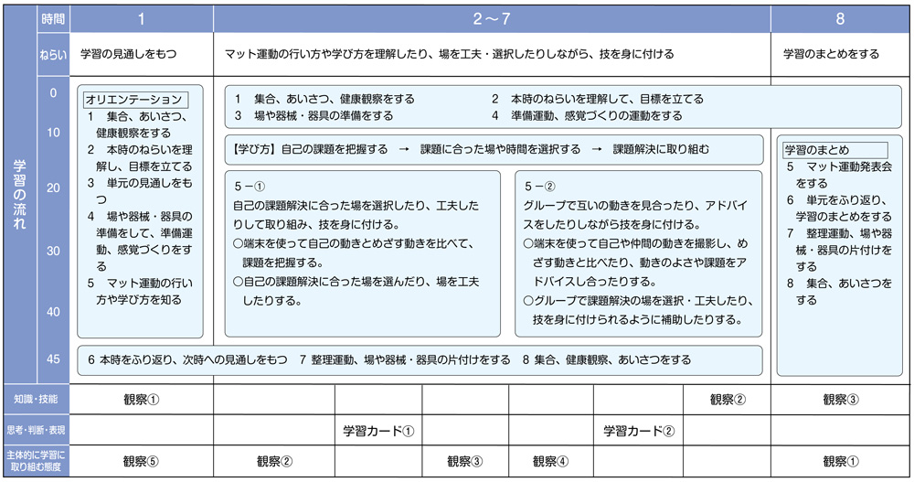 小6体育 マット運動【器械運動】 単元計画