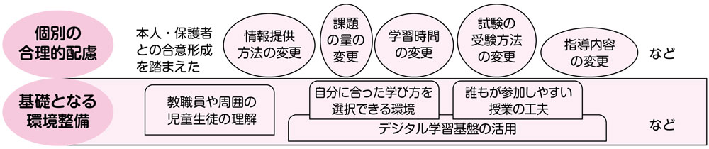 出典:中央教育審議会教育課程企画特別部会 論点整理参考資料集
