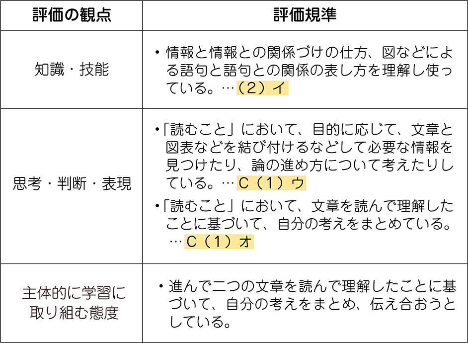 単元の評価規準