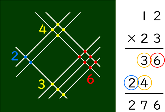 算数のまとめ_図表05