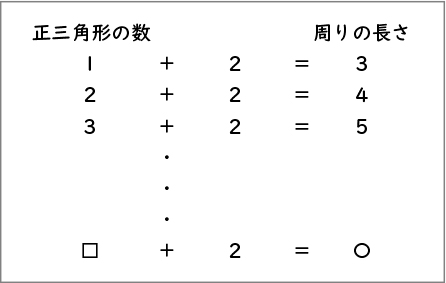 変化と関係_図表07b