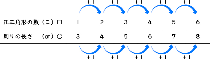 変化と関係_図表05b
