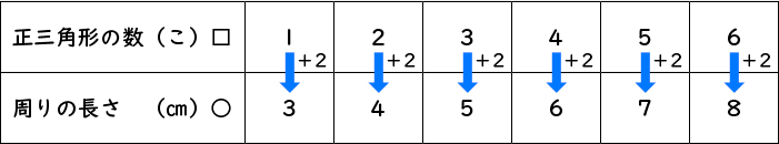 変化と関係_図表06b