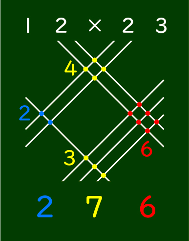 算数のまとめ_図表03c