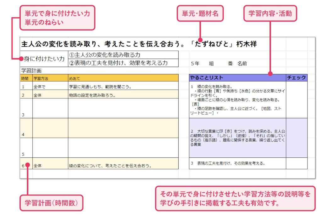 学びの手引の作成例の写真。（出典：東京都教育委員会「デジタルを活用したこれからの学び 活用ガイド」）