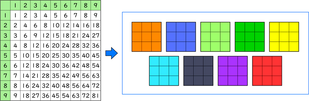 かけ算⑵_図表01